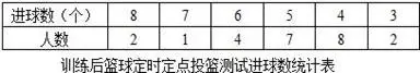 如何使用智能健身设备进行篮球专项训练_2